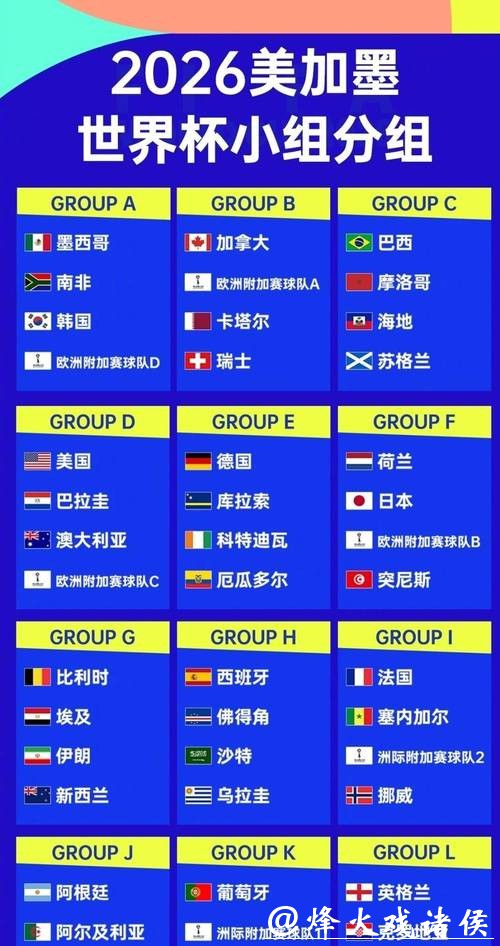 2026世界杯球队实力最新排名解读 2026世界杯球队实力最新排名解读