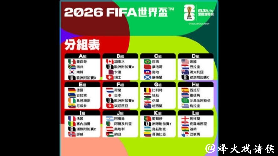 2026世界杯球队实力最新排名解读 2026世界杯球队实力最新排名解读