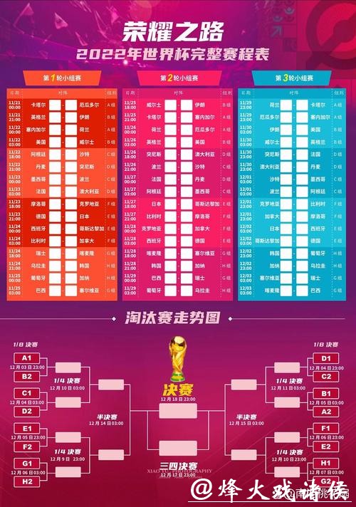 详解世界杯赛程表时间安排