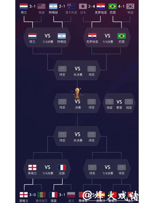 全面解析世界杯球队表现分析