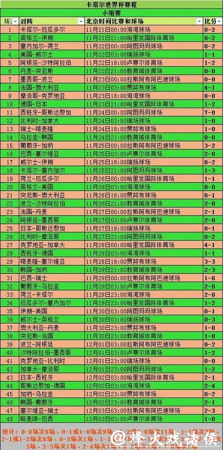 深入探讨世界杯比赛时间安排的影响