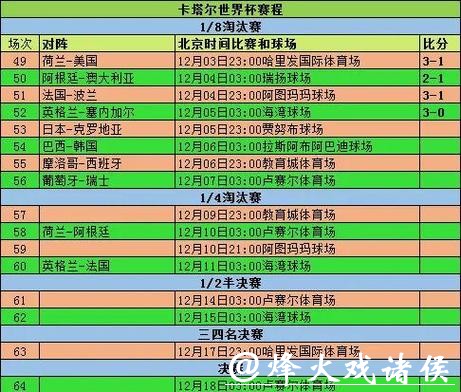 全面解析世界杯比分数据 全面解析世界杯比分数据