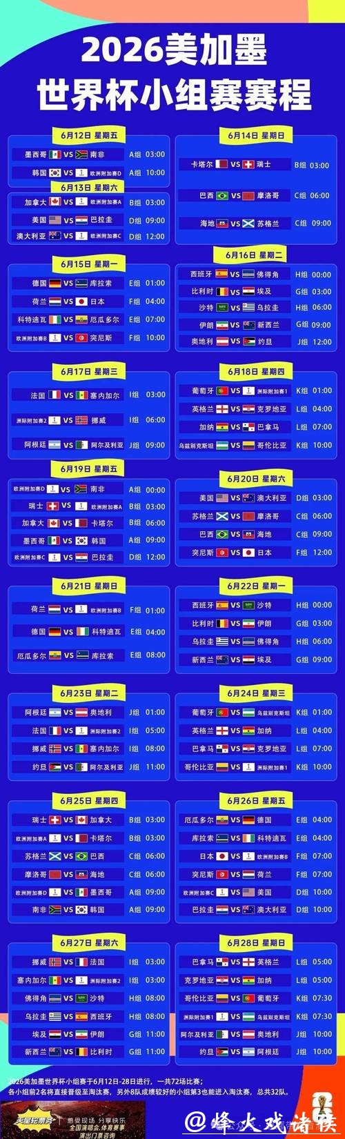 2026年世界杯赛程时间表全解析 2026年世界杯赛程时间表全解析