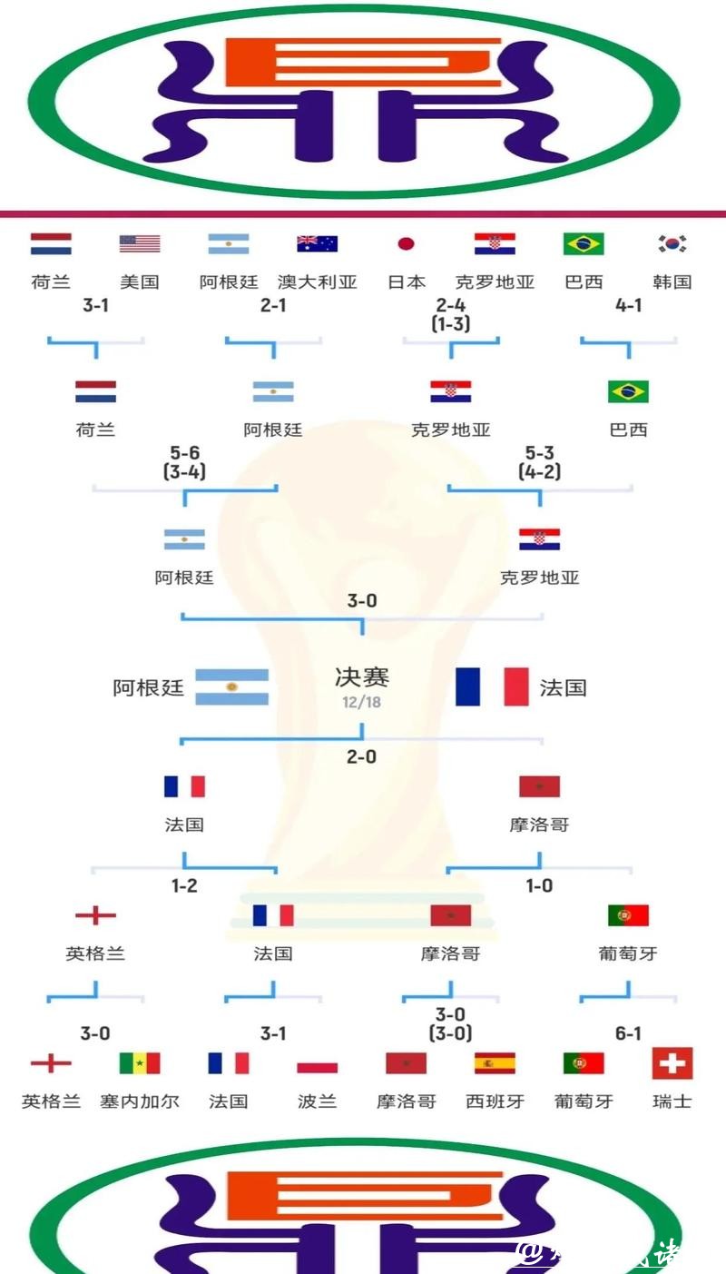 全面解析世界杯比赛预测技巧与策略