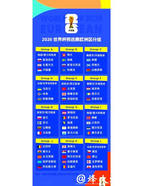 深度解析2026世界杯赛程分析