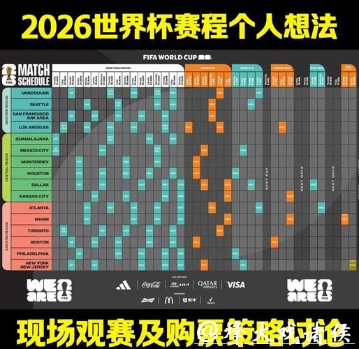 2026世界杯比赛趋势深入预测 2026世界杯比赛趋势深入预测